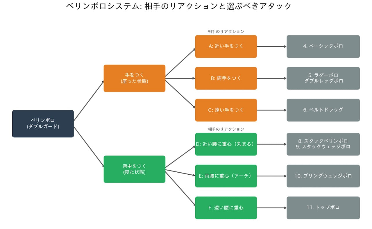 ベリンボロシステム|大柳敬人
